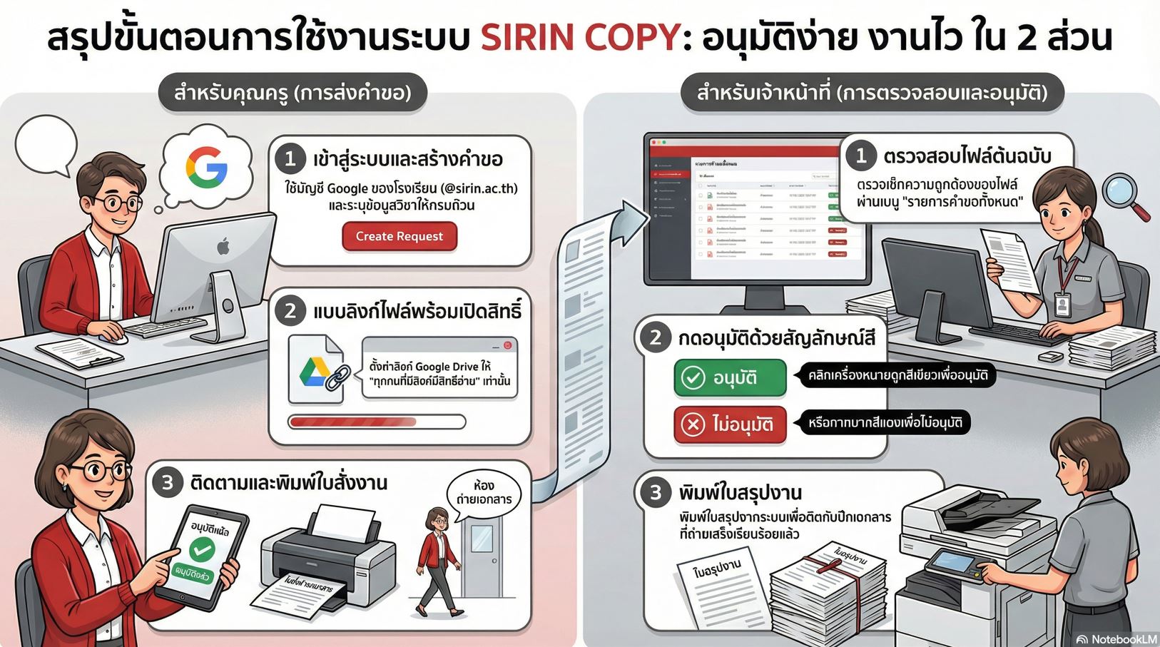 ขั้นตอนการใช้งาน